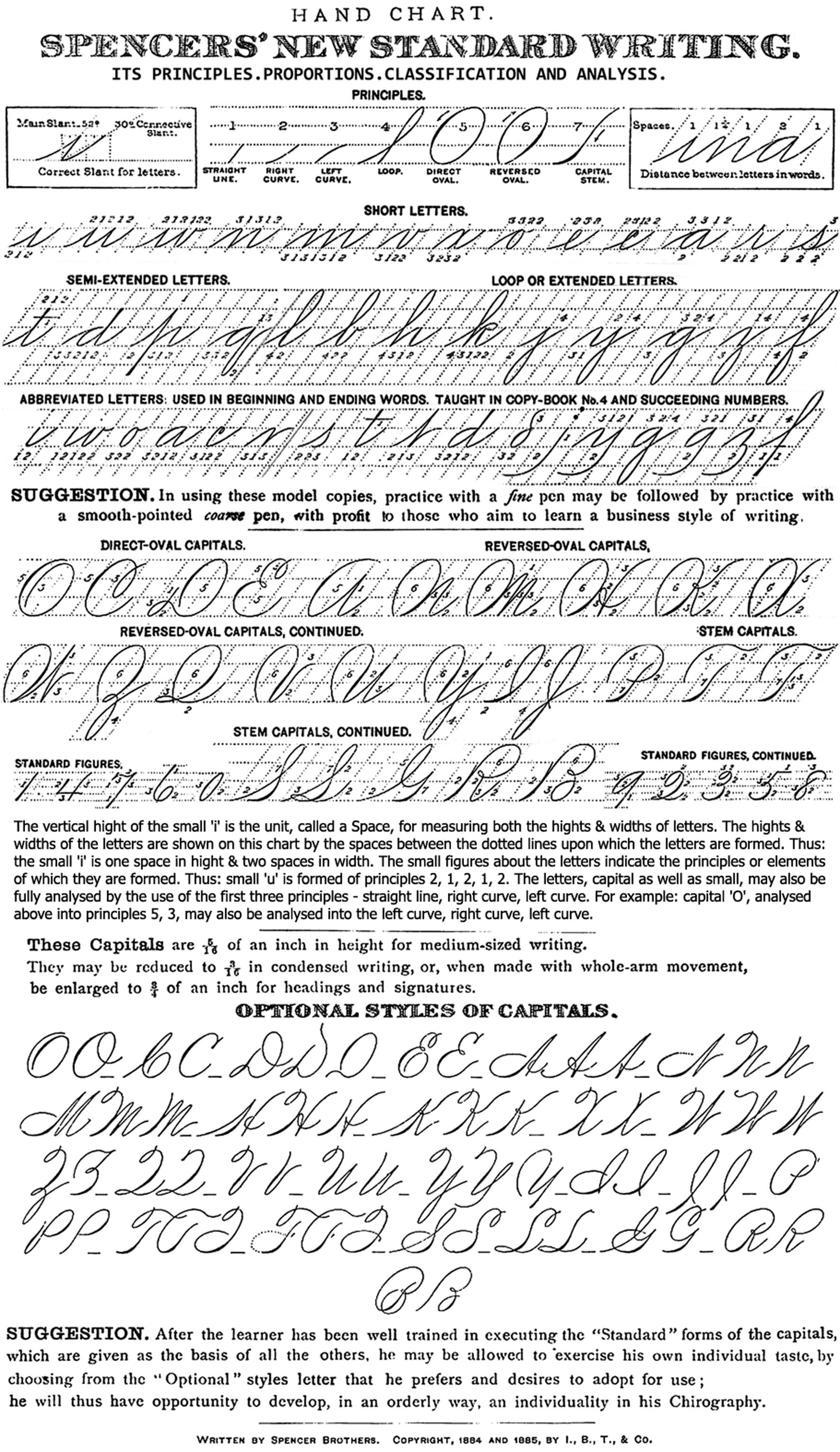 Spencerian Instruction Manual, Spencer Bros, Page 4